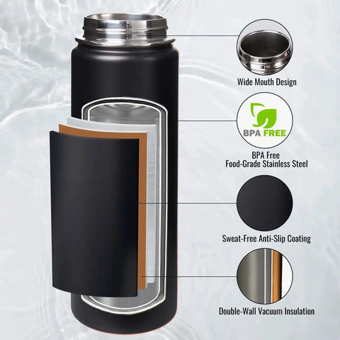 Diagram showing 24 Oz Insulated Water Bottle with Handle, 304 Stainless Steel, Wide Mouth, Double Wall Vacuum, BPA Free, Black