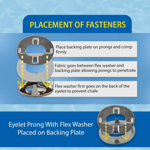 Marine Grade Twist Fasteners Turn Button Eyelets with Clinch Plate shown with placement instructions on a blue background.