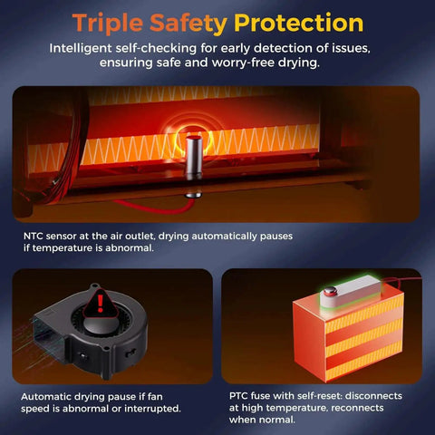 Space Pi X4 Filament Dryer safety features with NTC sensor and PTC fuse, ensuring safe drying for four spools.