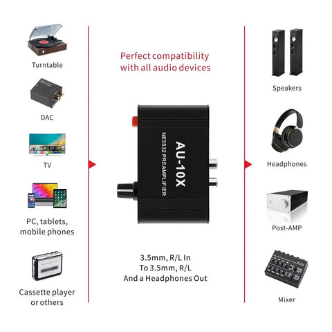 Mini Stereo Audio Preamplifier And Headphone Amplifier With 20dB Gain For Weak Signal Boost Phono Turntable Preamplifier shown with compatible devices.