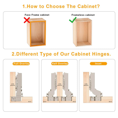 Diagram showing types of cabinet hinges: full overlay, half overlay, inset, with example of face frame and frameless cabinet.