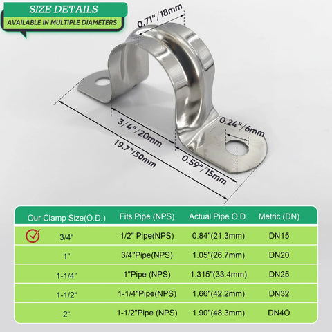 RGFXA 3/4 in stainless steel conduit clamp with U-bracket and two mounting holes for pipe fixing