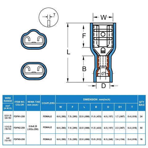 Ftimda nylon female spade terminals kit, 90 pcs, insulated quick-disconnect for 12-10, 16-14, 22-16 AWG auto wiring