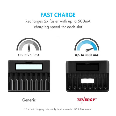 Comparison of generic charger and Tenergy 8 Bay LCD Fast Charger for NiMH NiCD AA AAA with 1000mAh pack highlighting charging speed