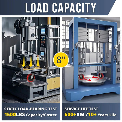 8 Inch Industrial Caster Set Of 4 With Polyurethane On Polypropylene Wheels, Static and Service Life Testing