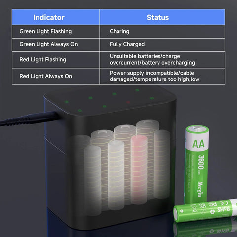 8 Slot Rechargeable Battery Charger Kit With 4 AA And 4 AAA Li Batteries showing LED charging indicators and inserted batteries