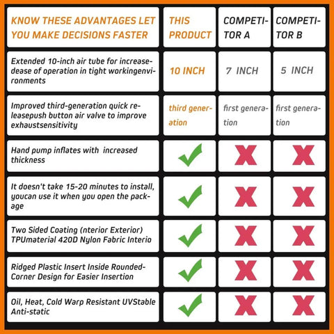 Comparison chart showcasing the advantages of this product over competitors, featuring key attributes and performance differences.