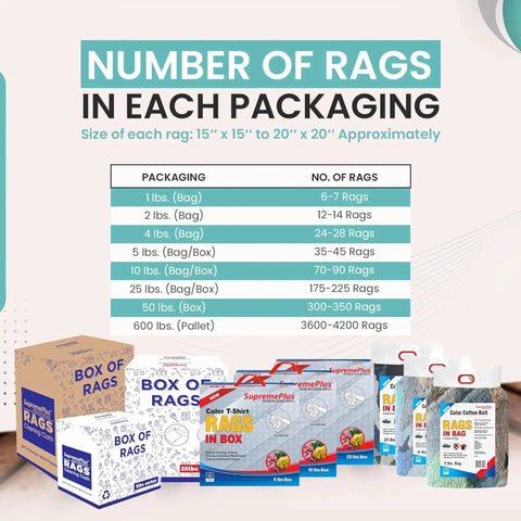 Cotton Knit Cleaning Rags 10 Pound Bag Bulk Assorted Colors For Painters Mechanics Auto Detailing Janitorial And Home Cleaning Shop Rags For Grease Spills And Daily Wipe Downs packaging options chart with various boxes and bags.