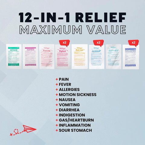 Essential Travel Medicine Kit For On The Go Pros OTC Meds TSA Approved Ultra Compact 18 Tablet Set showing relief options