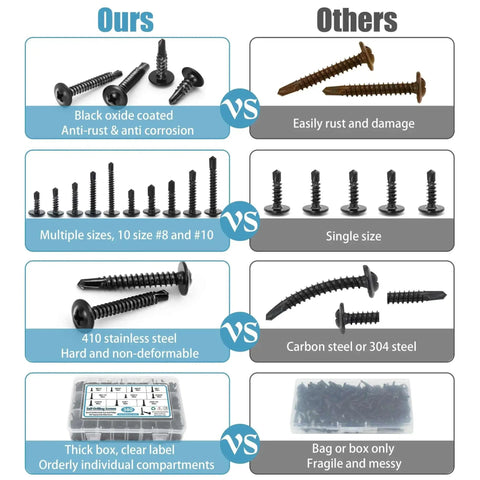 Comparison of Stainless Steel Self Tapping Screws Kit With 380 Pieces Black Oxide TEK Screws For Metal vs other screw types.