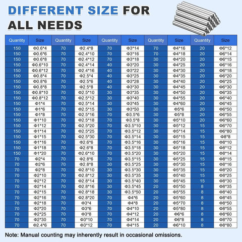 Chart showing various sizes and quantities of stainless steel dowel pins for all needs