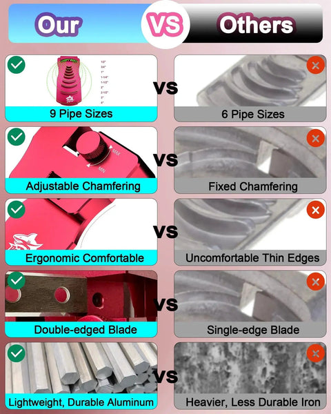 Comparison chart for Nine In One PVC Pipe Deburring Tool With Adjustable Chamfer versus other deburring tool features.