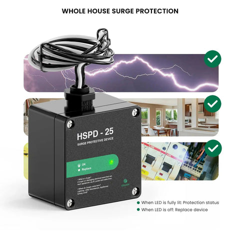 Ultimate Home Surge Guard Type 1 SPD Whole House Surge Protector For 120 And 240V AC with HSPD label, compact design shown