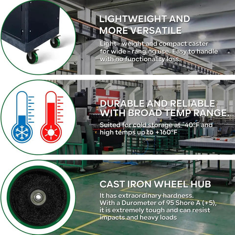 Infographic showing benefits of five inch industrial caster wheels with heavy duty cast iron core, high temperature tolerance, and durability.