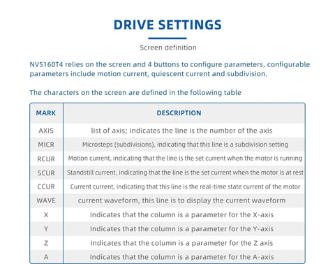 4 Axis CNC Stepper Driver NV5160T4 settings screen with parameters for Nema motors, includes axis, current, and waveform details.