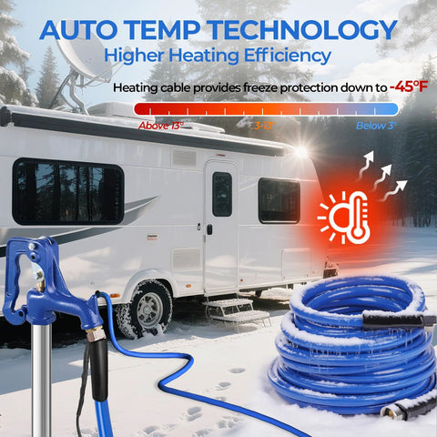 Blue heated RV water hose with fittings, coiled on snow beside an RV, -45°F freeze protection banner