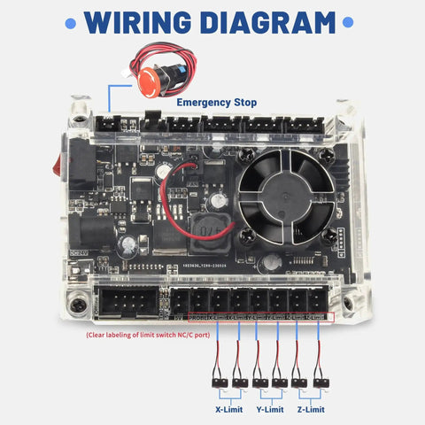 Wiring diagram for Limit Switch Kit With Emergency Stop For CNC Routers Featuring 6 Micro Switches 2 Pin Connector 80cm Cable