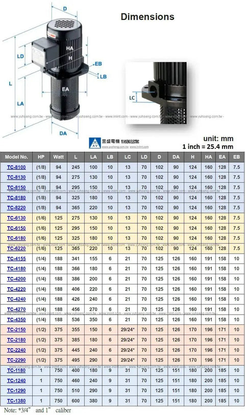 1/8 HP Coolant Pump For Lathe And Band Saw Machines With Immersion 4 Inches, NPT 1/2 Inch Thread, dimension chart shown