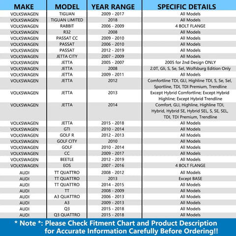 Compatibility chart for Pair Front Wheel Bearing Hub Assembly For Volkswagen Passat Jetta Golf Beetle Eos Tiguan R32 Rabbit CC GTI And Audi TT A3 Q3 Quattro Built Tough Ready To Install Front Hub Bearing
