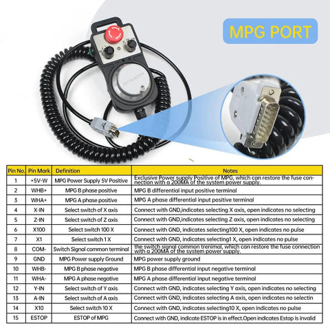 4 Axis Offline Standalone CNC Motion Controller System DDCSV31 MPG handwheel and cable with connection diagram