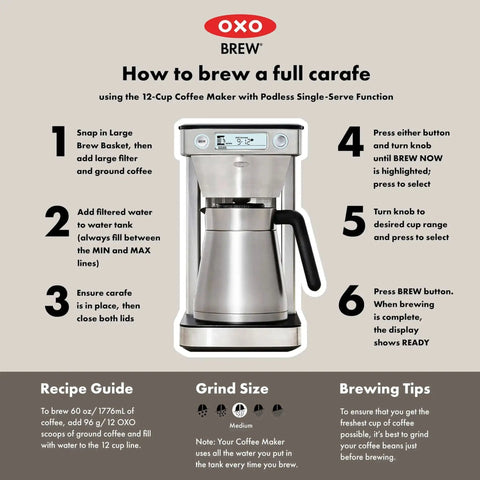 12 Cup Coffee Maker With Podless Single Serve Function In Silver showing brewing instructions and features in a step-by-step guide.