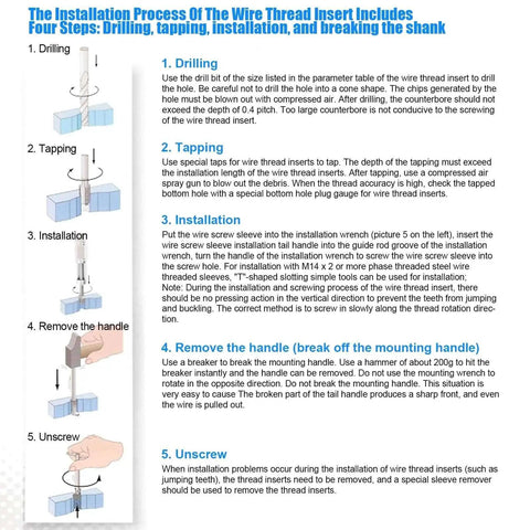 Installation process of wire thread inserts with five steps: drilling, tapping, installation, handle removal, unscrewing.