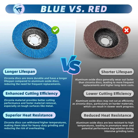 Infographic comparing blue zirconia and red aluminum oxide flap discs for 50 Pack Flap Discs For Angle Grinder Four Point Five Inch Diameter