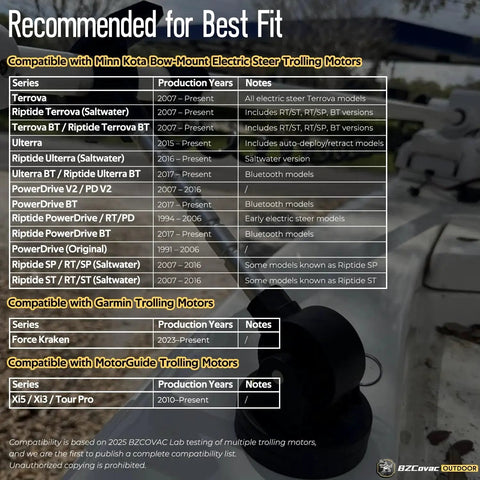 Compatibility chart for trolling motors with electric steer options, base and screws visible, includes Minn Kota PowerDrive models