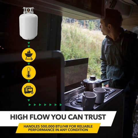 Heavy Duty RV Propane Regulator With 30 PSI High Pressure Output, 500,000 BTU/hr capacity, seamless connection for heaters and grills.