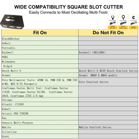 Compatibility list for Square Slot Cutter For Drywall And Wood Holes Heavy Duty Pro Grade Upgraded Stainless Steel Electrical Box Cutter One Step In Place Compatible With DeWalt 20V And Milwaukee M18 Oscillating Tools Durable Outlet Cutters 2 Pack, showing which tools fit or do not fit.