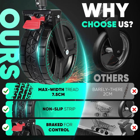 Comparison of heavy-duty all terrain beach wheels highlighting wide tread, non-slip strip, and braking features for extra large foldable wagon.