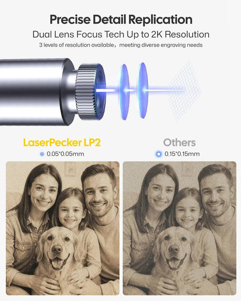 Detailed comparison of image quality using LaserPecker LP2 powerful portable laser engraver with rotary roller vs others.