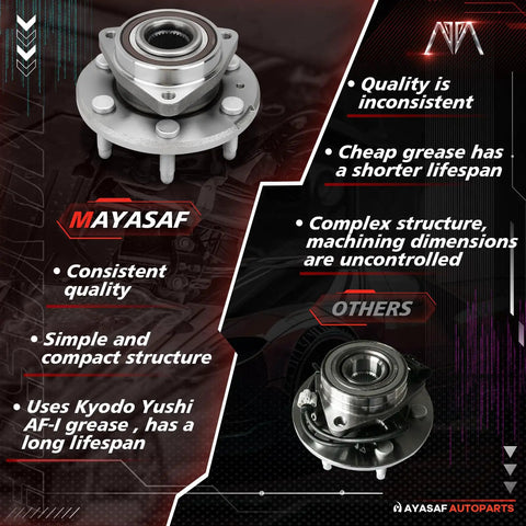 Front And Rear Wheel Hub Bearing Assembly With ABS 6 Lugs Gearhead Approved Direct Fit Replacement For Buick Enclave 2008 To 2016 Chevy Traverse 2009 To 2016 GMC Acadia 2007 To 2016 Saturn Outlook 2007 To 2010 comparison with competitor