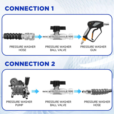PWACCS ball valve pressure washer shut-off valve, stainless steel, 3/8 quick-connect, 5000 PSI, with hose and gun