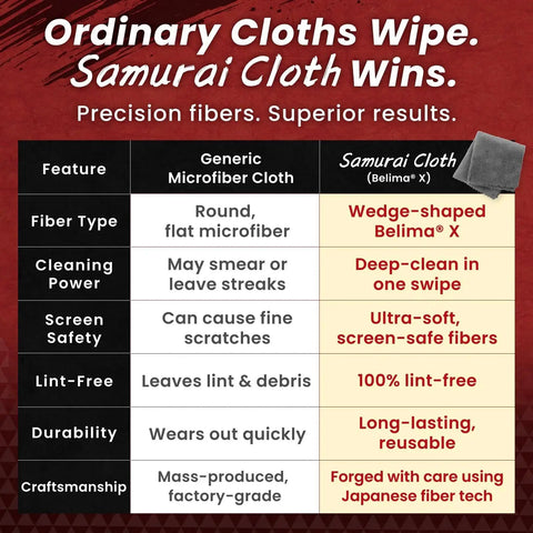 Comparison chart between generic microfiber cloth and Japanese Microfiber Samurai Cloth For Phones Laptops Screens And Lenses 2 Pack