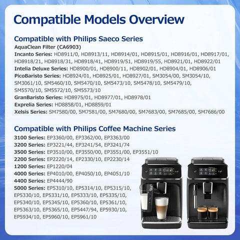 AquaClean water filter 4-pack for Philips Saeco coffee machines; front view of two black Philips espresso machines.