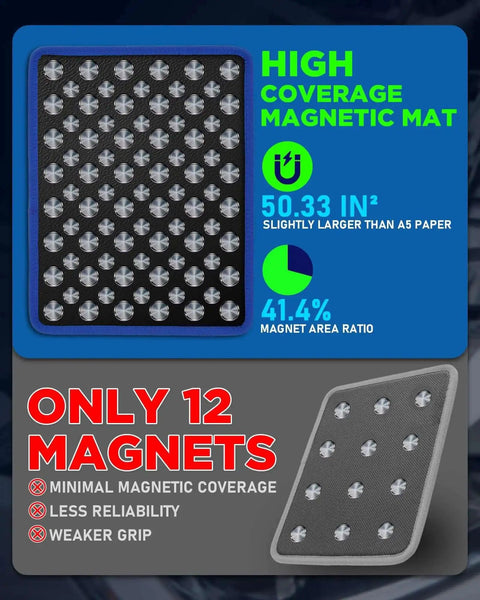 Magnetic Tool Mat Set With Four Magnetic Pads, 40 Pound Capacity, showing high magnet coverage and magnet area ratio stats.