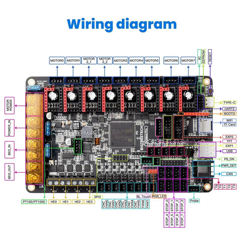 Wiring diagram of Octopus Pro V1.1 H723 32Bit Controller Board With 550MHz ARM Cortex M7, 8 Axis Support, TMC2209 Drivers, Klipper And Marlin Ready