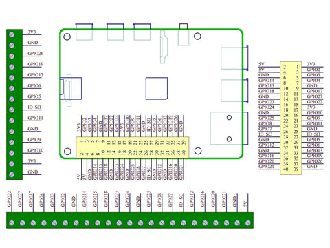 Diagram of DIN Rail Mount Screw Terminal Block Adapter Module for Raspberry Pi A Plus B Plus 2B 3B 3B Plus 4B Zero Zero W Version 1.2 Upgrade