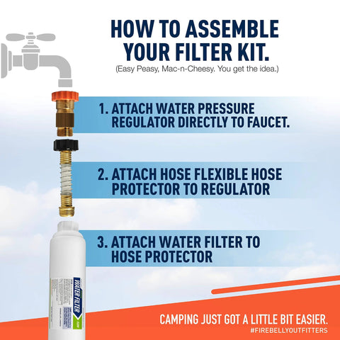 RV inline water filter kit components: faucet connection, pressure regulator, hose protector, water filter bottle.