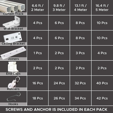 Heavy Duty Ceiling Curtain Track Set With Ceiling And Wall Mounts, components and quantities for sizes from 6.6 ft to 16.4 ft