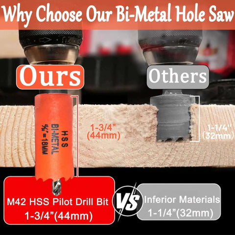 Comparison of Five Eighths To Three Quarters Inch HSS Bi Metal Hole Saw and inferior materials on wood; orange M42 HSS pilot drill bit shown.