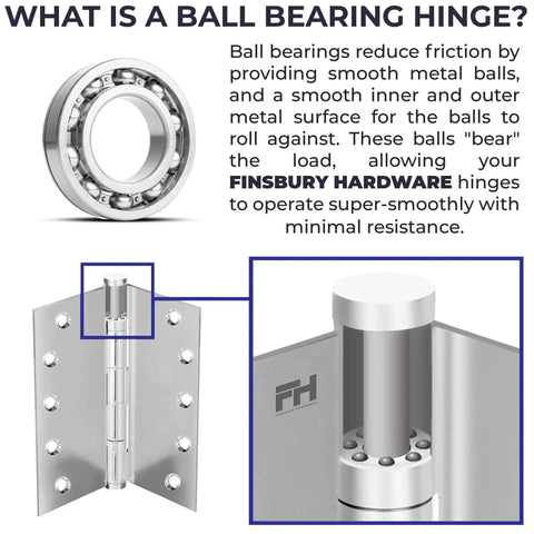 Diagram explaining Heavy Duty Ball Bearing Door Hinges 5 By 5 Inch Matte Black Set Of 24 Solid Brass Flat Black Hinges for heavy doors.