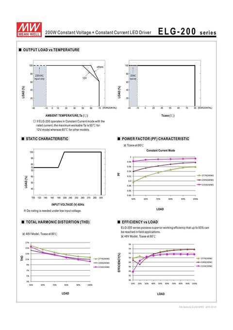 Technical charts for ELG-200-24 24V 8.4A 201.6W Single Output LED Power Supply With PFC For LED Lighting And Street Lighting.