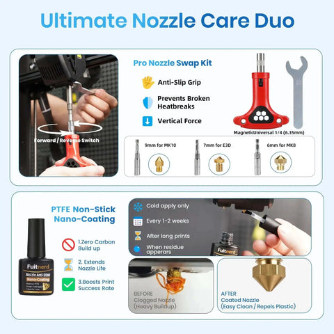 Pro Grade 142-Piece 3D Printer Tool Kit With 4-Layer Case, featuring a nozzle swap kit and PTFE non-stick nano-coating instructions
