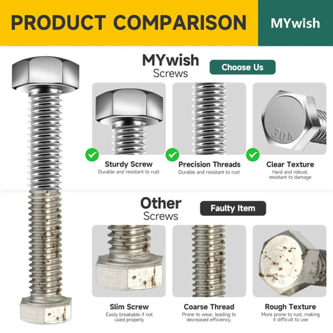 Comparison of MYwish sturdy screws with precision threads vs other faulty screws.