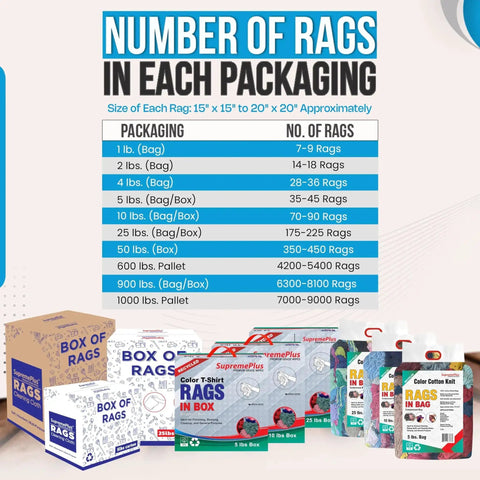 Packaging chart and multiple boxes of colorful recycled cotton rags for home and shop