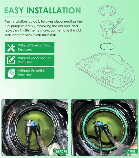 Diagram and before-after images of 911-245 Fuel Pump Tank Seal O Ring Replacement Fits Chevrolet Ford GMC Sierra Dodge Ram Chrysler Jeep Select Models