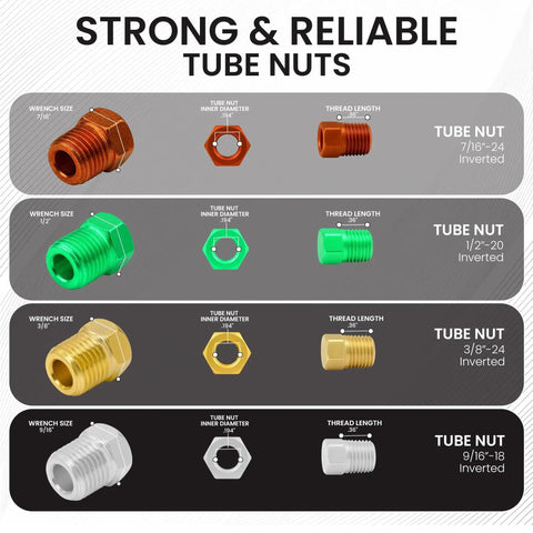 Tube nuts infographic showing four sizes with color-coded orange, green, gold, and white nuts.