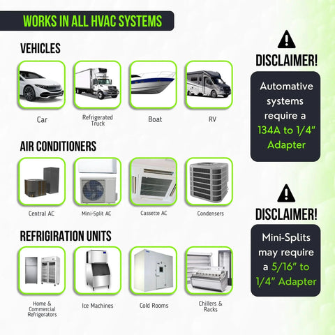 Infographic showing various HVAC system uses for cars, trucks, boats, RVs, air conditioners, and refrigeration units with adapter disclaimers